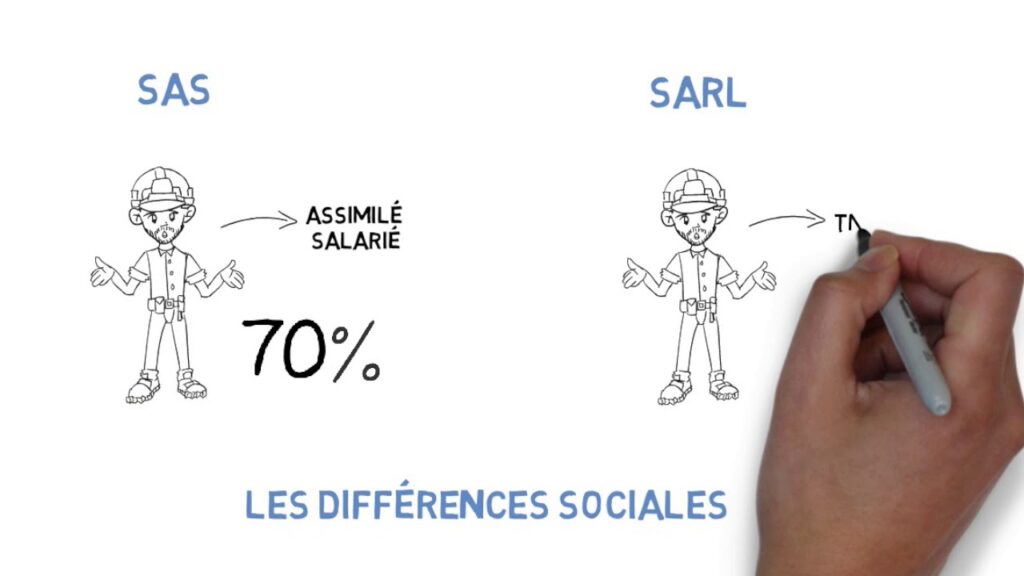 Pourquoi Choisir Une Sarl Plutôt Quune Sas Adosurf 0395